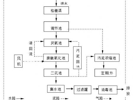 點(diǎn)擊查看詳細(xì)信息<br>標(biāo)題：工藝流程 閱讀次數(shù)：3072