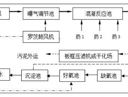 點擊查看詳細信息<br>標題：工藝流程 閱讀次數(shù)：3212